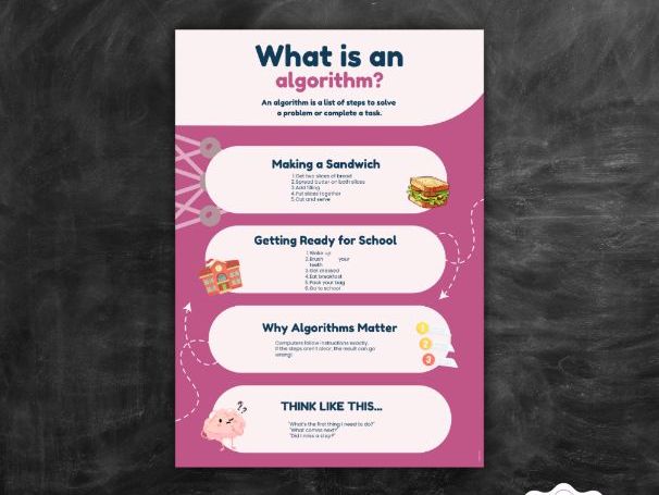 What Is an Algorithm? Poster for KS2 KS3 GCSE