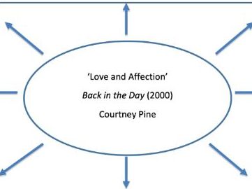 Edexcel A Level Music - Courtney Pine 'Love & Affection' Element Map