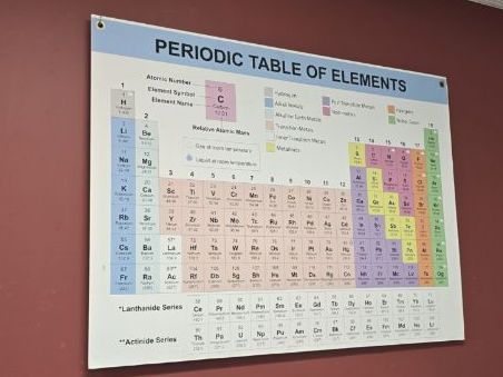 The Periodic Table (Classroom Display and Student References)