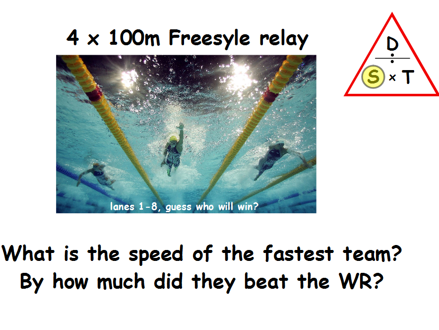 Calculating speed using athletic, swimming and car racing clips