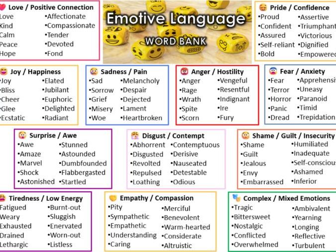 Emotive Language Word Bank Mat