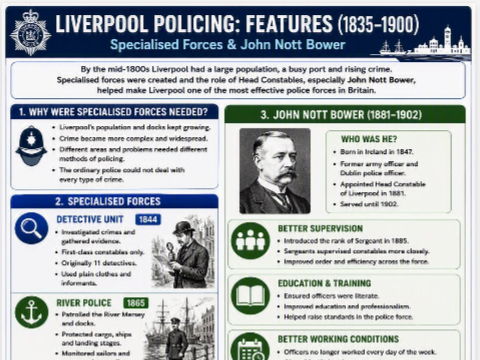 GCSE History Liverpool revision booklet