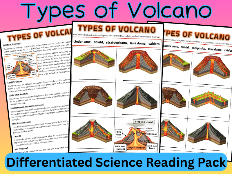 Types of Volcano – Reading & Labelling