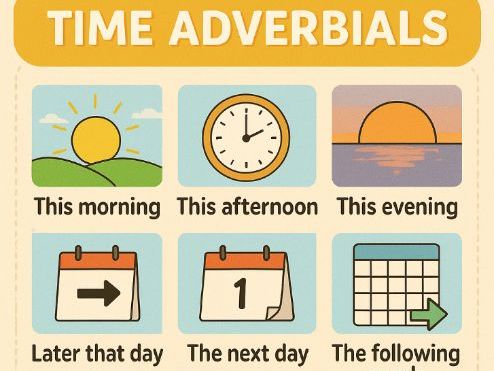 (12) Time Adverbials Classroom Display Poster