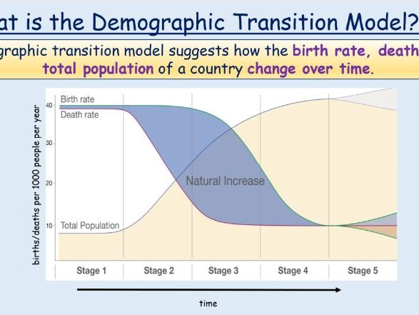 GCSE 1-9 AQA Development Gap Unit