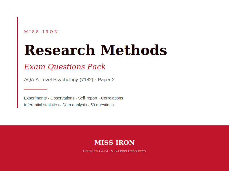 AQA A-Level Psychology (7182) — Research Methods Exam Questions Pack | Paper 2
