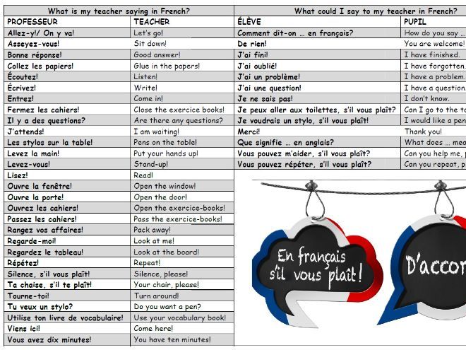 French Classroom Target Language Display Sheet