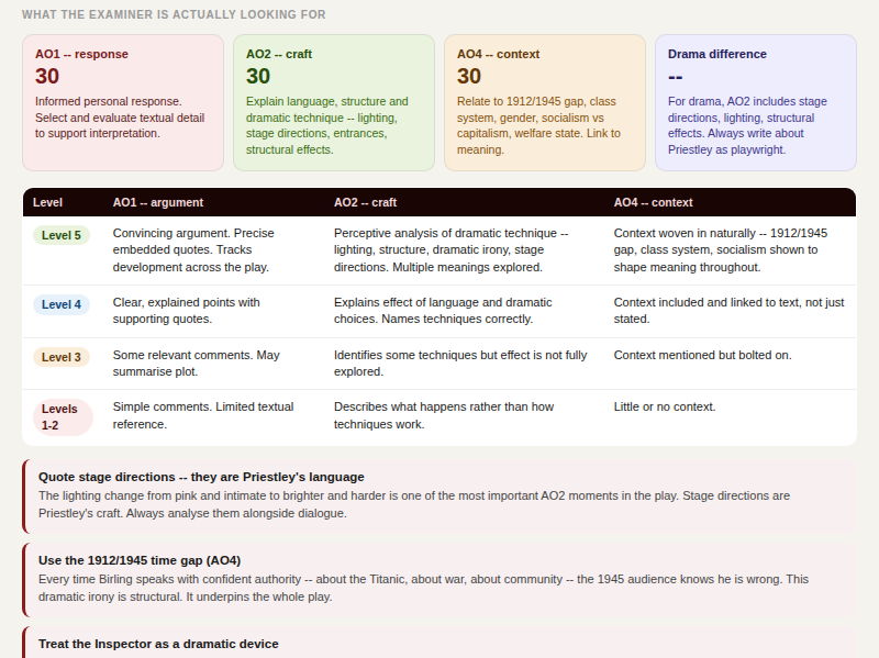An Inspector Calls IGCSE Revision Guide | Edexcel 4ET1 | Interactive | Neurodivergent-Friendly