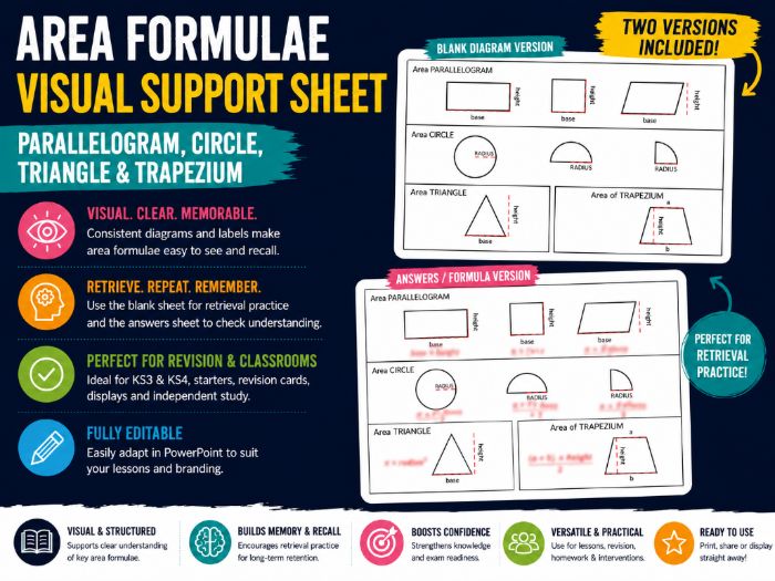 Area Formulae Visual Support Sheet – Parallelogram, Circle, Triangle & Trapezium