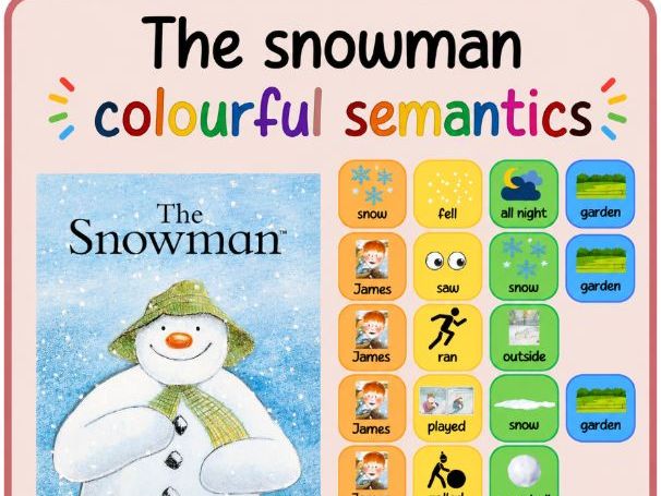 The Snowman- Colourful semantics- build a sentence