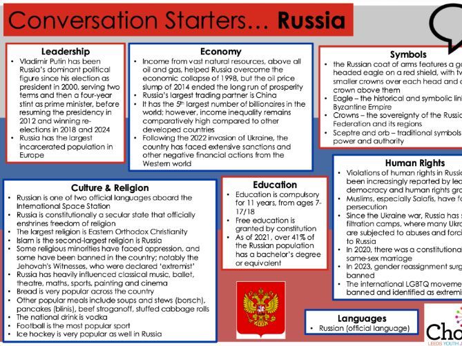 Fact Sheet – Russia - Conversation Starters - Key Information