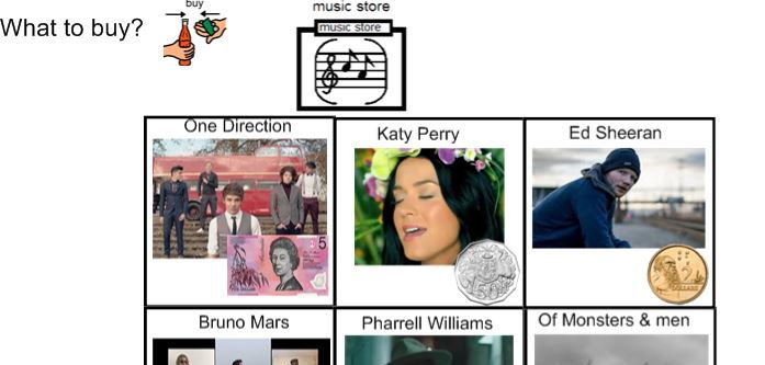 Australian Money: Class Music Store: buying Youtube Clips