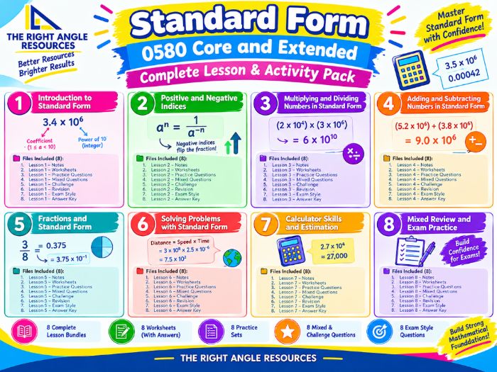 Standard Form Complete Unit |IGCSE 0580 / GCSE Maths |8-Resource Bundle