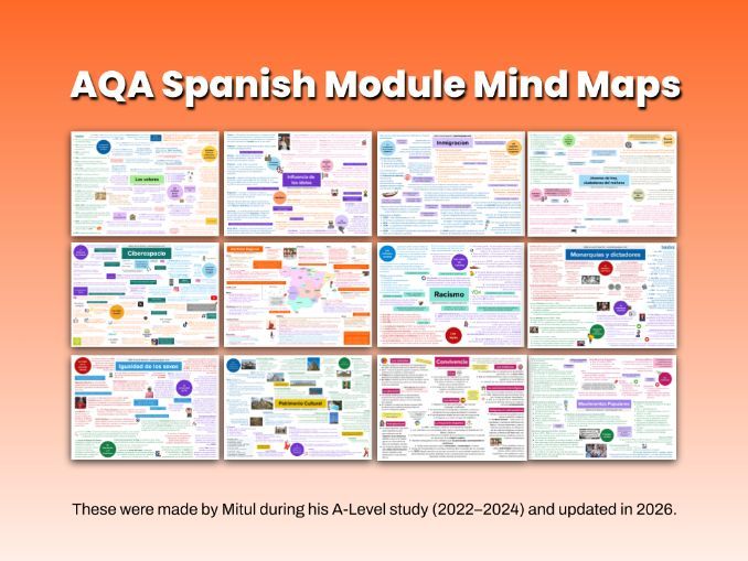 AQA A-Level Spanish Mindmaps