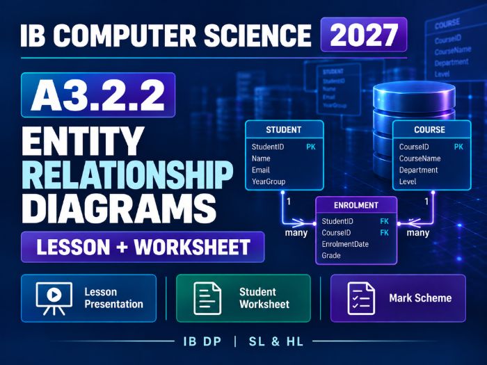 IB Computer Science 2027 – A3.2.2 Entity Relationship Diagrams – Lesson & Worksheet