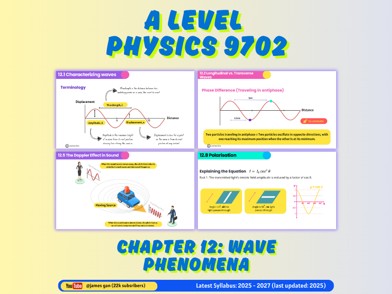 AS & A Level Physics (9702) - Chapter 12: Wave Phenomena