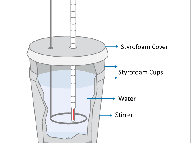 q=mc^T from practicals