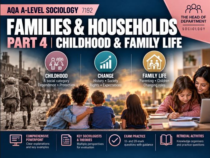 AQA A-Level Sociology 7192: Families & Households Part 4 – Childhood & Family Life