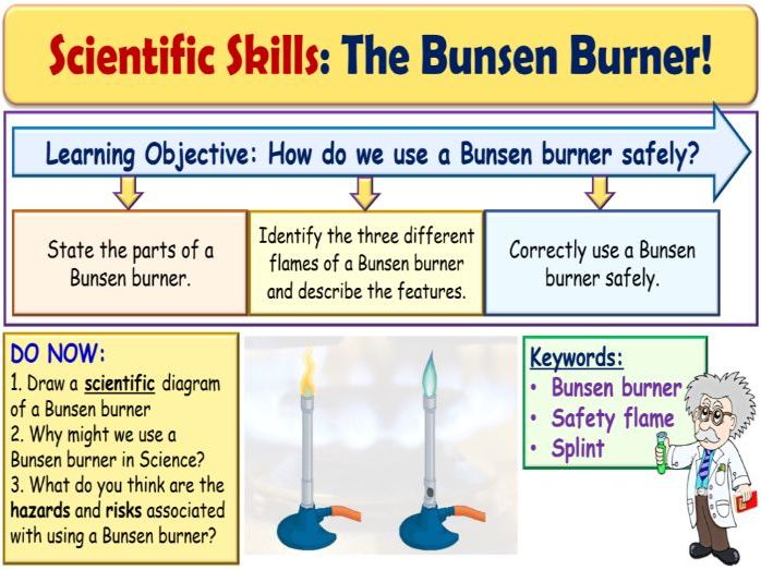 The Bunsen Burner KS3 Science Teaching Resources