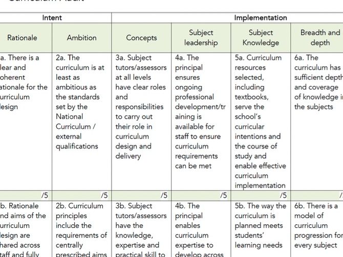 Curriculum audit matrix - be Ofsted-ready