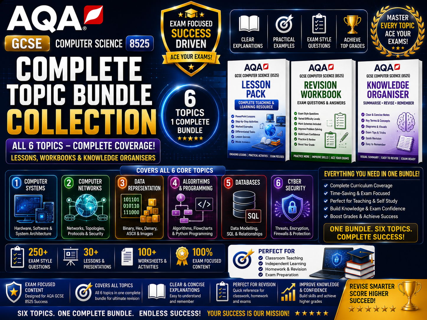 AQA GCSE Computer Science 8525: Complete Topic Bundle Collection | All 6 Topics — Lessons, Workbooks & Organisers