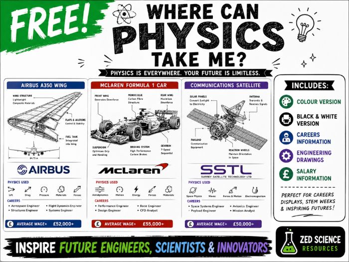 Where Can Physics Take Me? Careers & Industry Poster (Colour + B&W Versions)