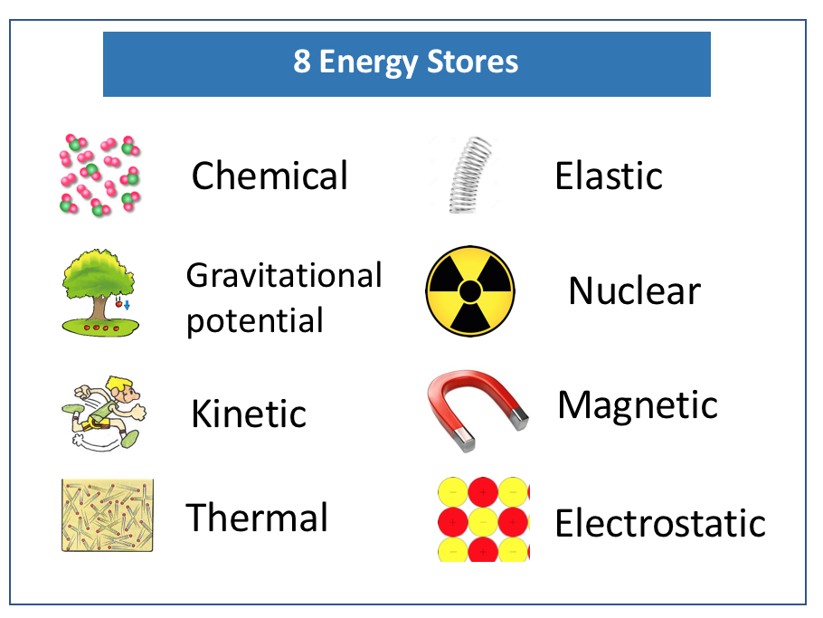 What Are Different Ways To Store Energy GYIWK