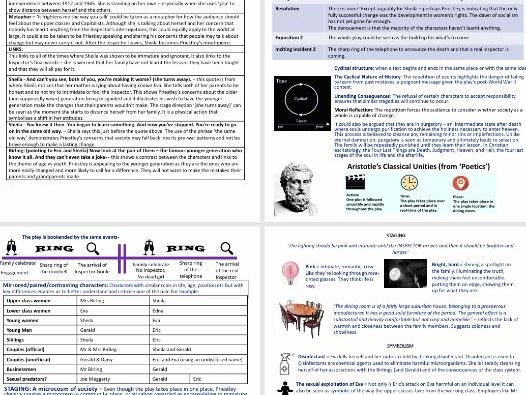 An Inspector Calls Study Guide