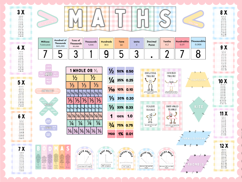 Pastel Polka Gingham Themed Calming Coloured Maths Resources Classroom Wall Display