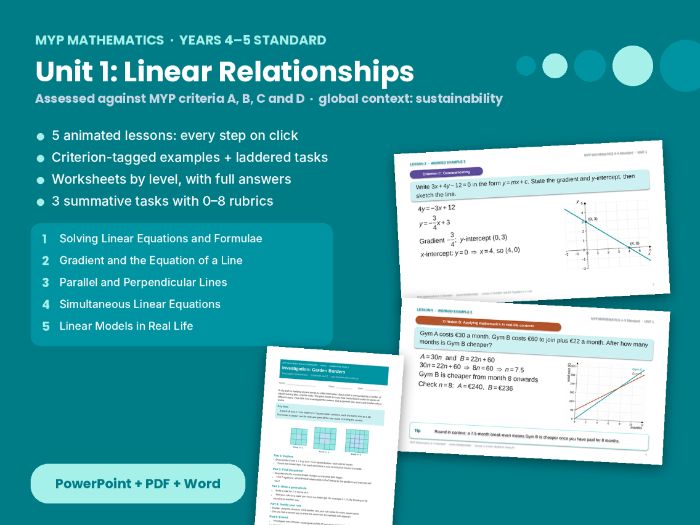 MYP Maths 4–5 Linear Relationships – Unit 1: 5 lessons, criteria A–D tasks and rubrics