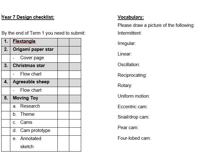 Dt coursework checklist 07 image