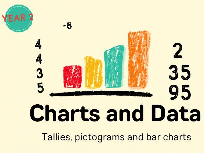 Year 2 Charts and Data
