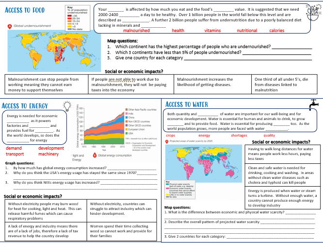 The Challenge of Resource Management (food) AQA GCSE Geography 9-1 Full SoW