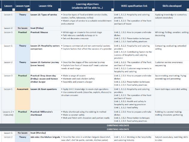 FREE WJEC Level 1/2 Hospitality and Catering KS4 Scheme of Work (Editable Excel Template)