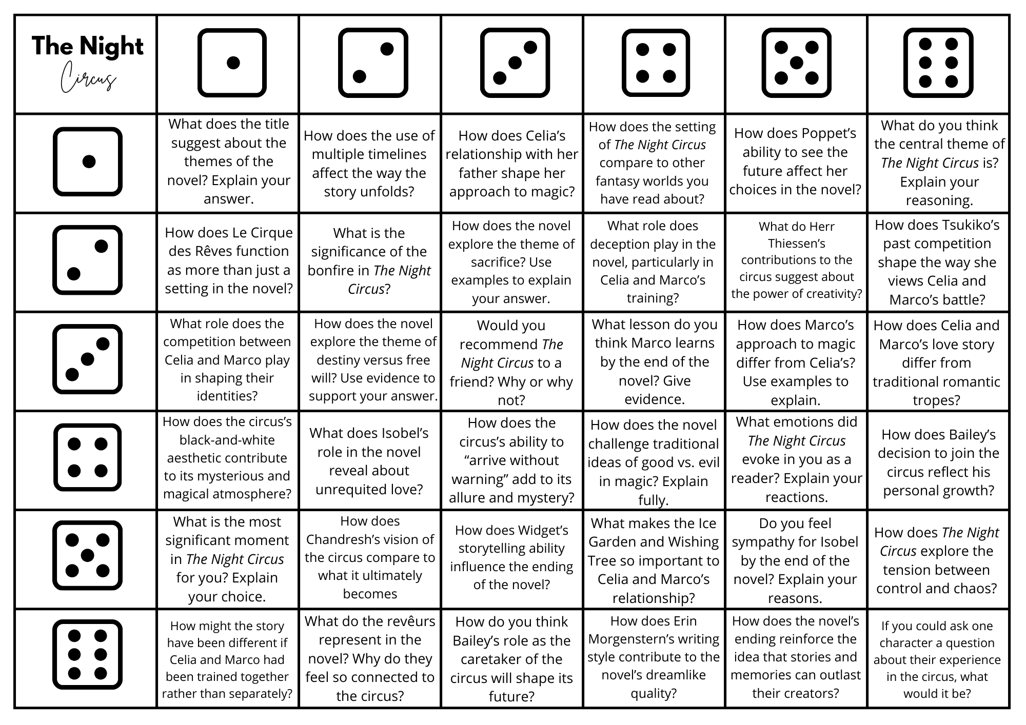 The Night Circus by Erin Morgenstern Roll the Dice Discussion Board ...