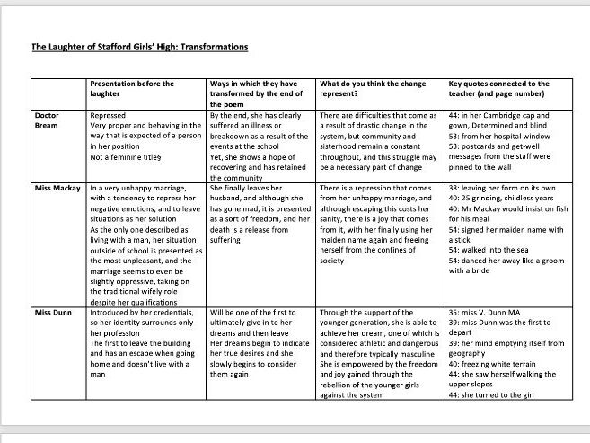 Laughter of Stafford Girls' High analysis