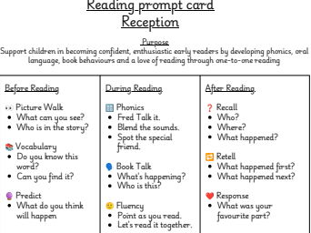Reading prompt cards Rec-YR6