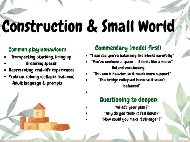 EYFS - adult prompts - OFSTED compliant and Common Play Behaviours included