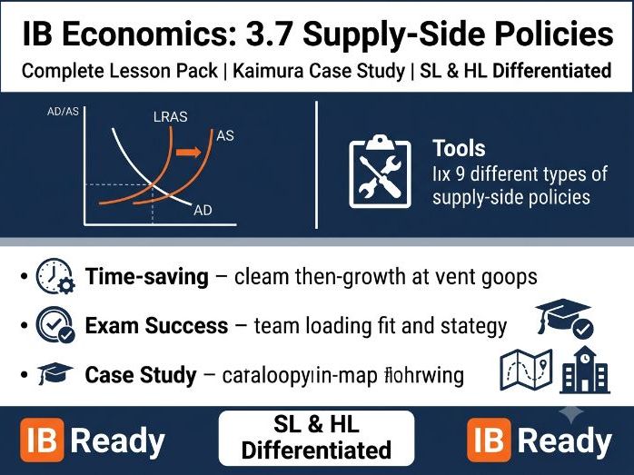 IB Economics 3.7: Supply-Side Policies Lesson