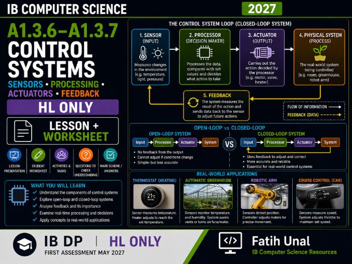 IB Computer Science 2027 – A1.3.6–A1.3.7 Control Systems – Lesson & Worksheet