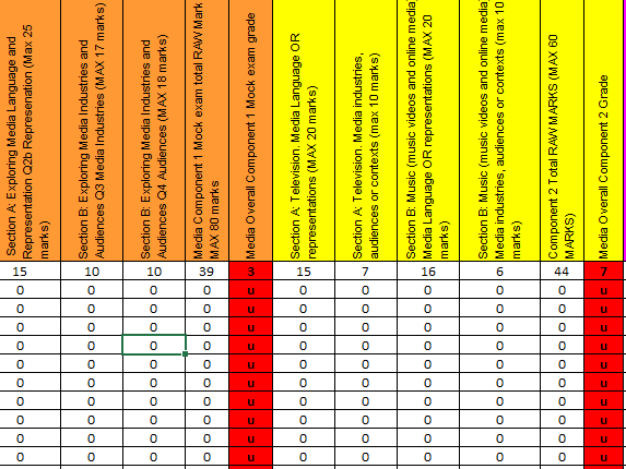 eduqas media studies gcse coursework grade boundaries