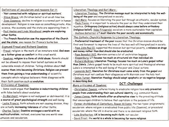 Challenges - OCR A2 Developments in Christian Thought Revision Mind Map!