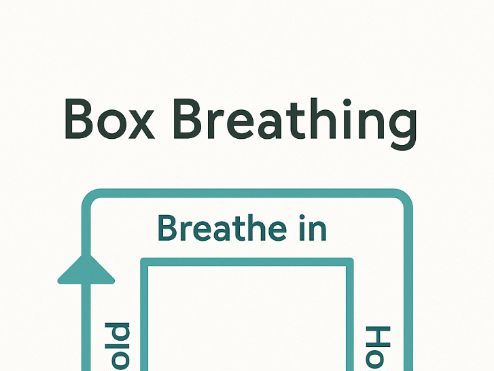 Box Breathing Visual Poster