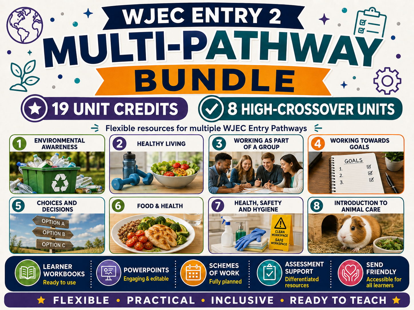 WJEC Entry 2 Multi-Pathway Workbook Bundle | 8 High-Crossover Units | 19 Credits