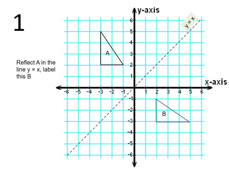 example of reflection over y axis