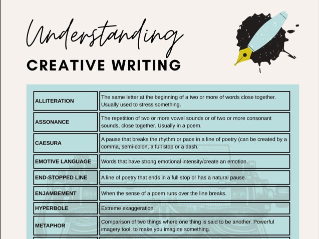 English Poster: Poetry Key Words