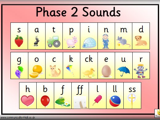 Phonics Phase 2 Worksheets, new learning and revision sessions ...