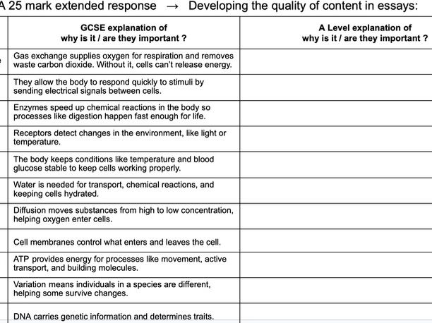 AQA A Level Biology -  25 Mark Responses -  Improving/Developing Phrasing