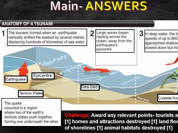 Elementary School geography lesson plans and activities: Natural