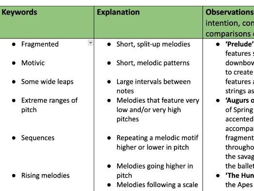Q5 Unfamiliar listening practice (Edexcel A-Level Music) - 20th Century
